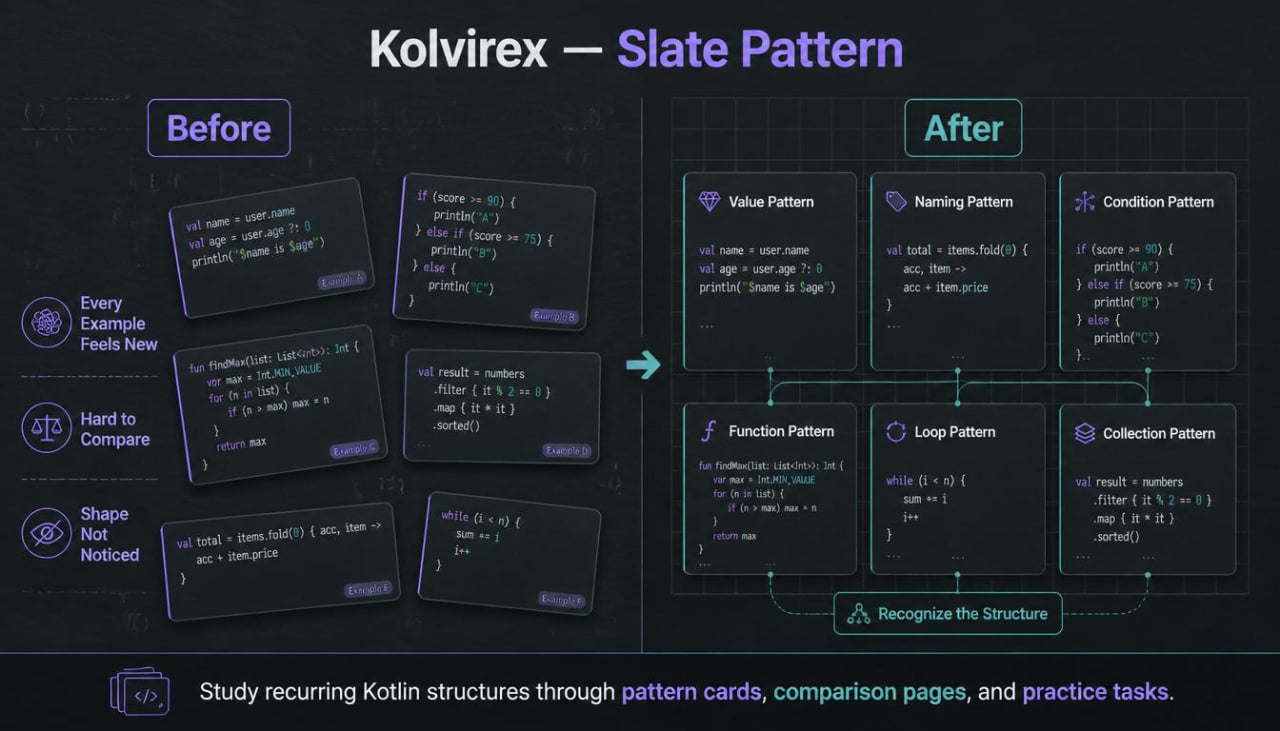 Comparison of 'Before' and 'After' patterns for Kotlin structures on a dark background.