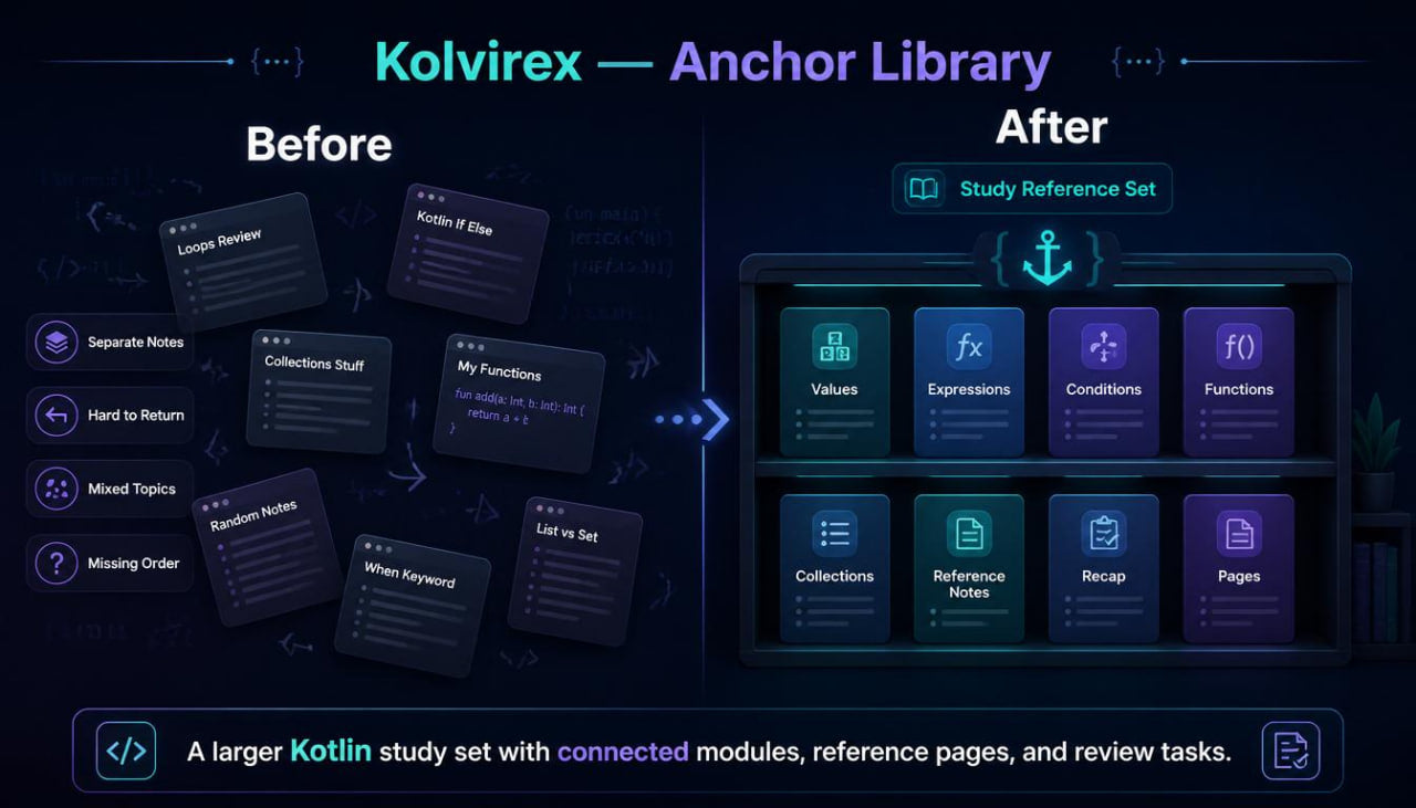 Comparison of Kolvirex Anchor Library 'Before' and 'After' with a focus on improved organization and features.