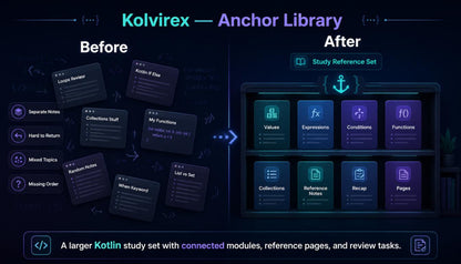 Comparison of Kolvirex Anchor Library 'Before' and 'After' with a focus on improved organization and features.
