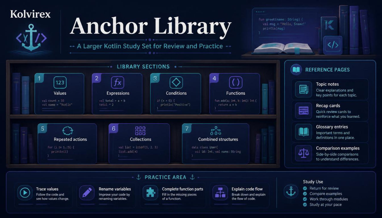 Kolvirex Anchor Library interface with bookshelf design and software development elements.