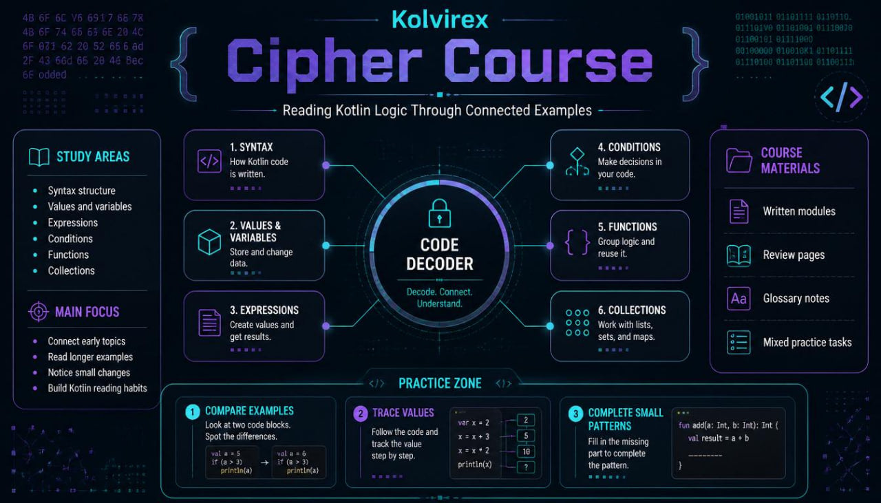 Kolvirex Cipher Course interface with various modules and sections on a dark background