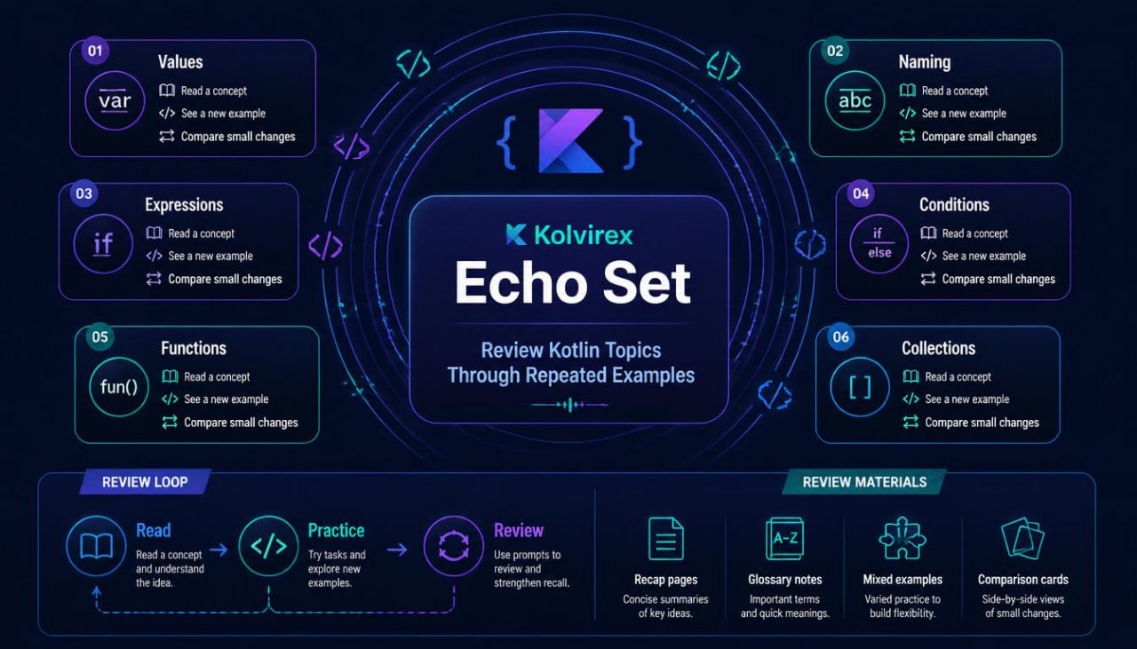 Kolvirex Echo Set interface with various features on a dark background
