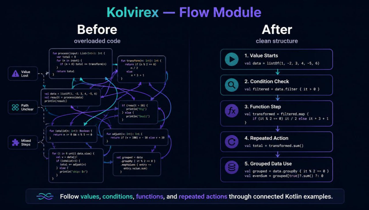 Comparison of overloaded code before and after cleaning with Kolvirex Flow Module on a dark background.