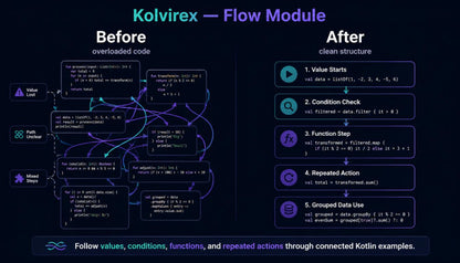 Comparison of overloaded code before and after cleaning with Kolvirex Flow Module on a dark background.