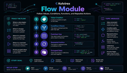 Kolvirex Flow Module interface with various flow elements and functions on a dark background
