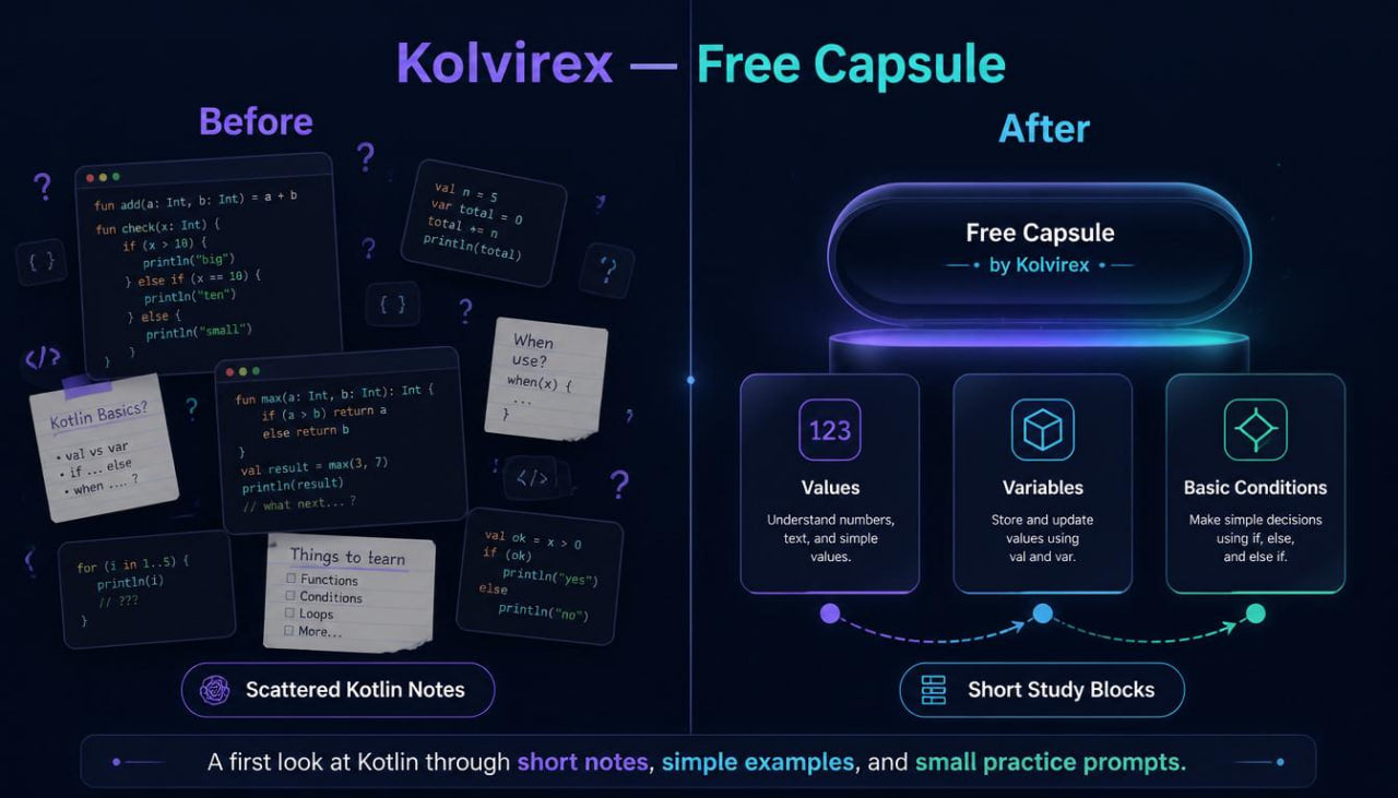 Comparison of 'Before' and 'After' with Kolvirex Free Capsule on a dark background