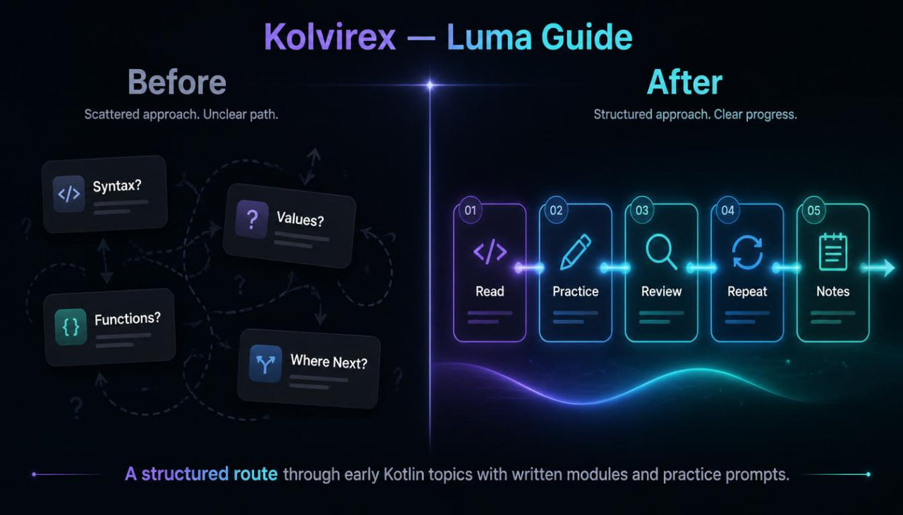 Comparison of 'Before' and 'After' approaches using Kolvirex Luma Guide with icons and text on a dark background.