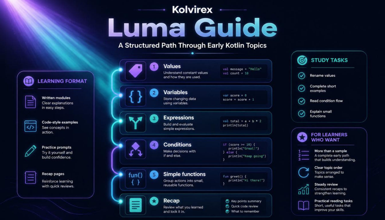 Kolvirex Luma Guide structured learning path through early Kotlin topics on a dark background with glowing text and icons.