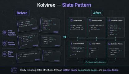 Comparison of 'Before' and 'After' patterns for Kotlin structures on a dark background.